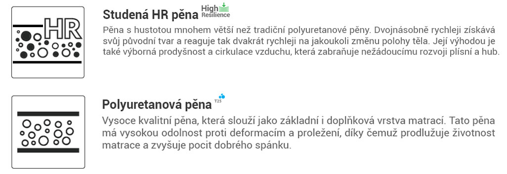 HR pěnová matrace Kruela