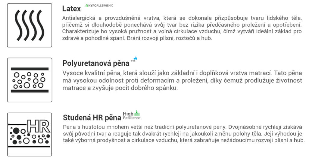 Prodyšná latexová matrace Corela