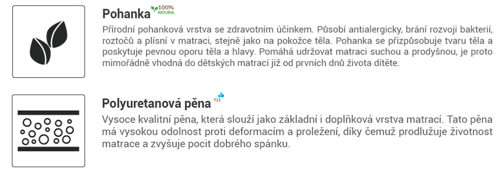 Bambino Candy dětská matrace