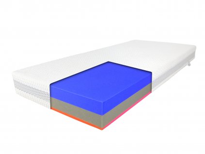 Pěnová matrace s 3D páskem pro cirkulaci vzduchu