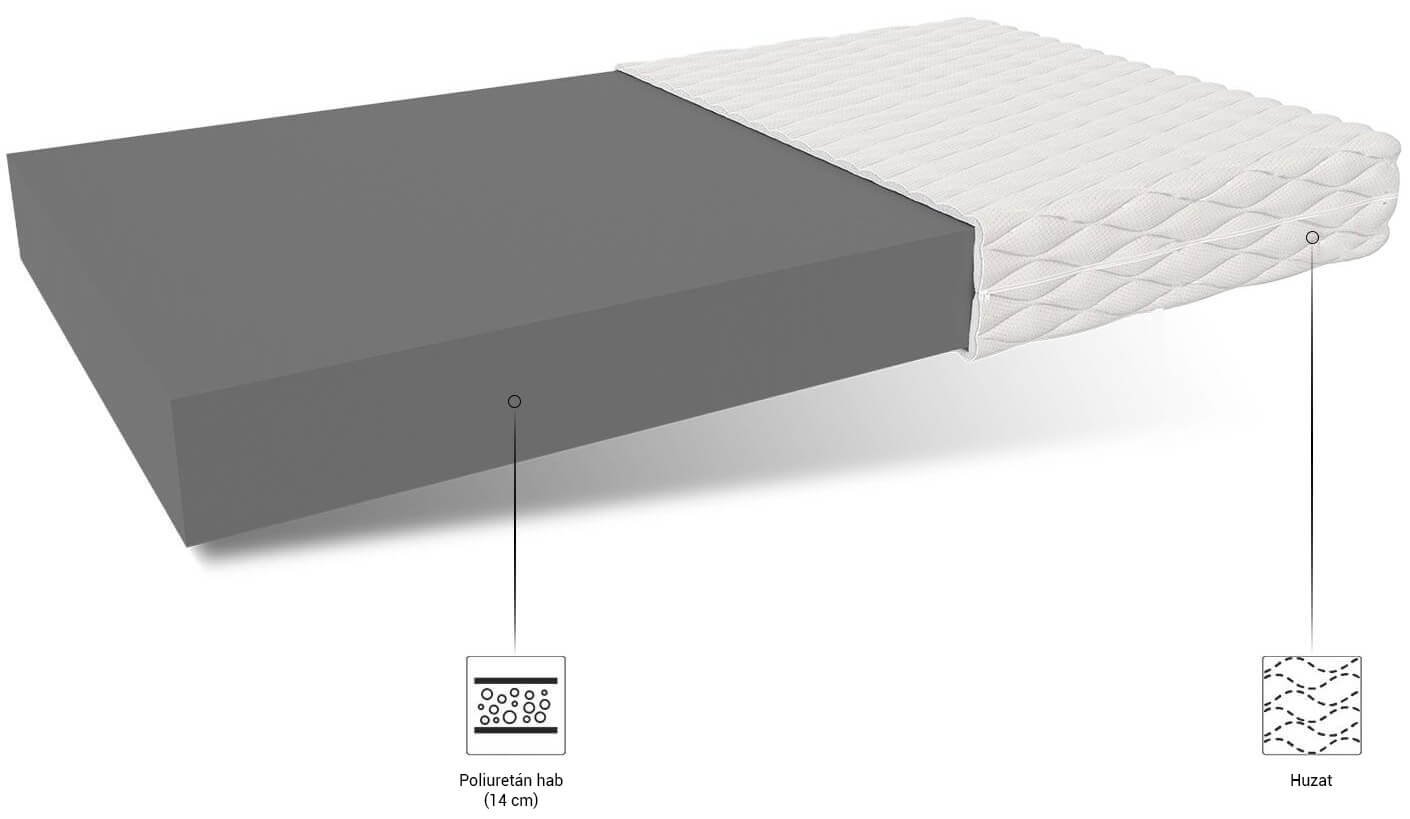 Andrea habmatrac 200x100