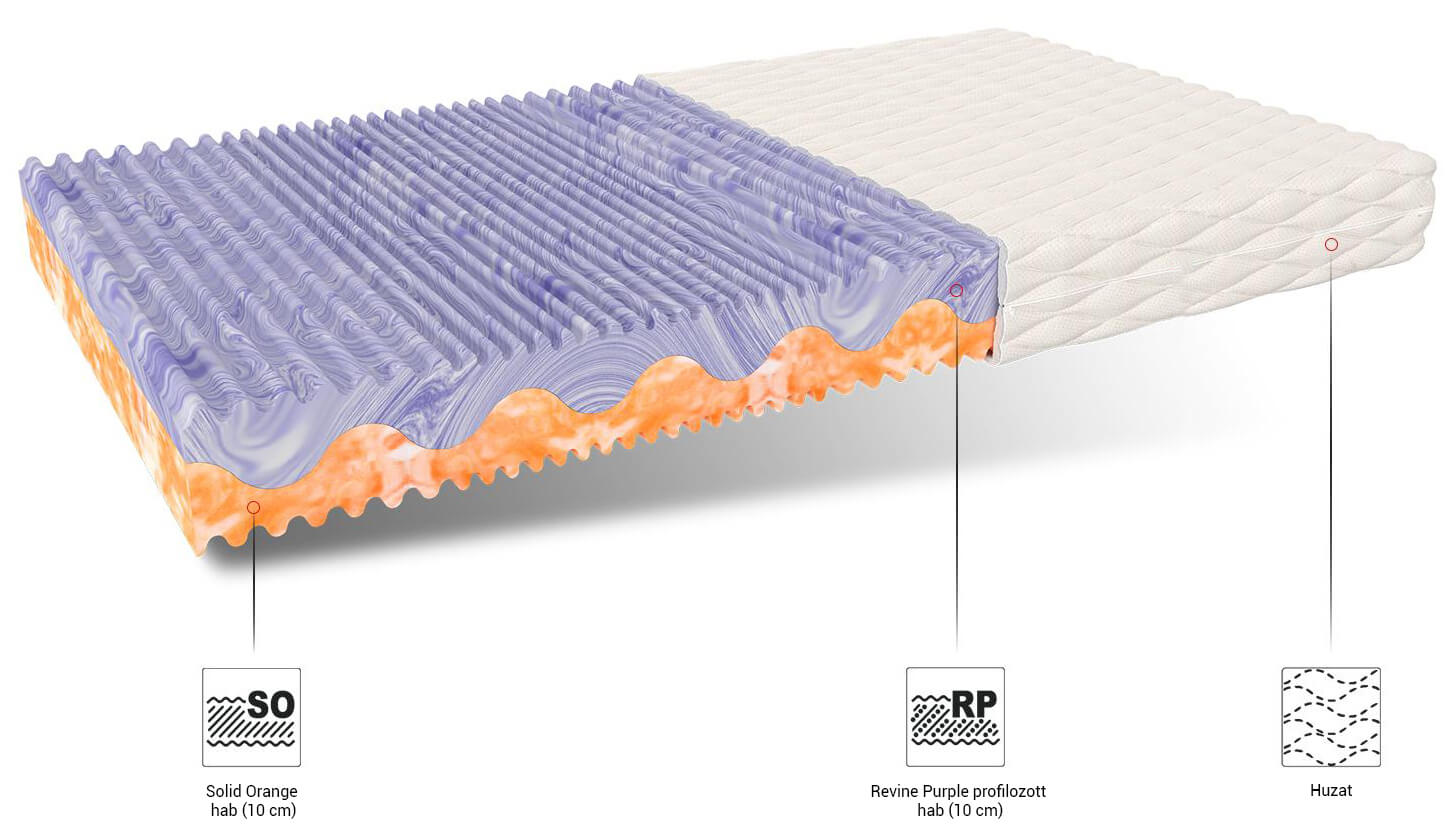 Matrac profilozott habbal Zuno