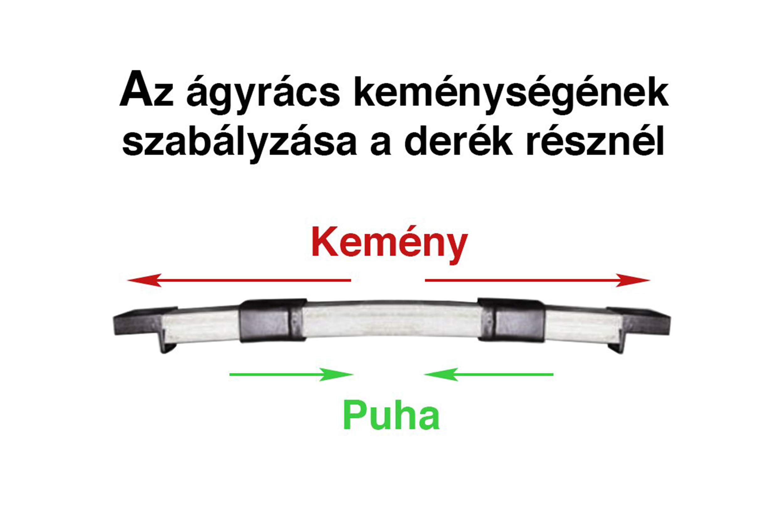 agyracs-kemenysegenek-szabalyzasa-a-derek-resznel