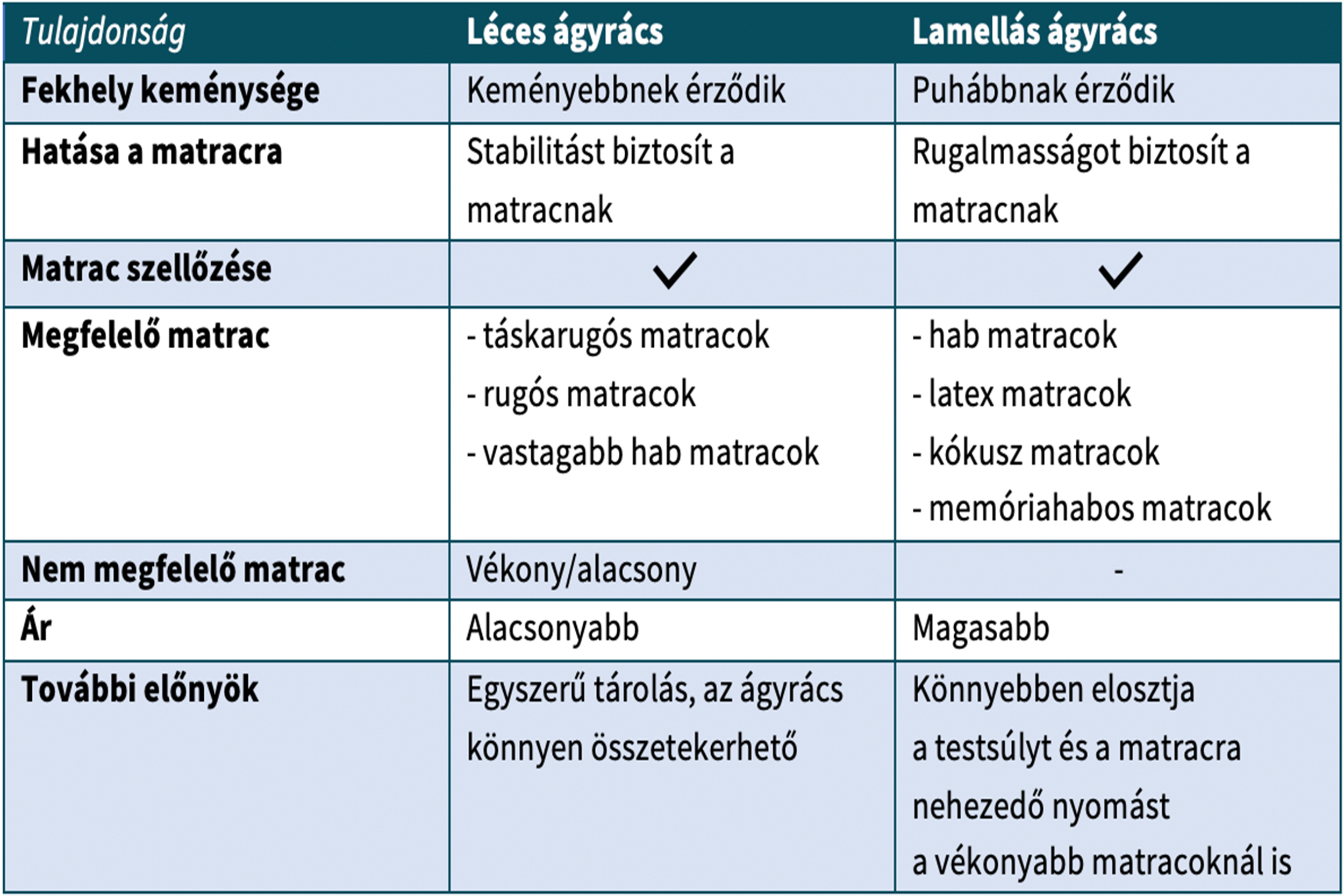 tabulka-porovnanie-latkovy-vs-lamelovy-rost_HU