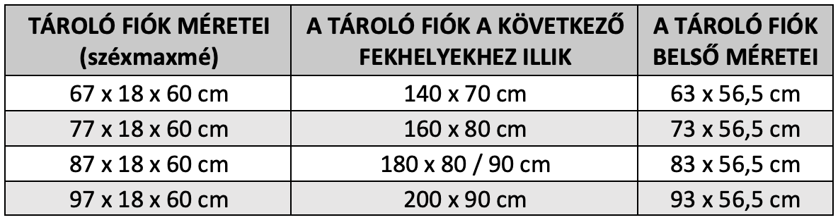 2 darab tároló fiók a Mix/Diego Pred ágyakhoz