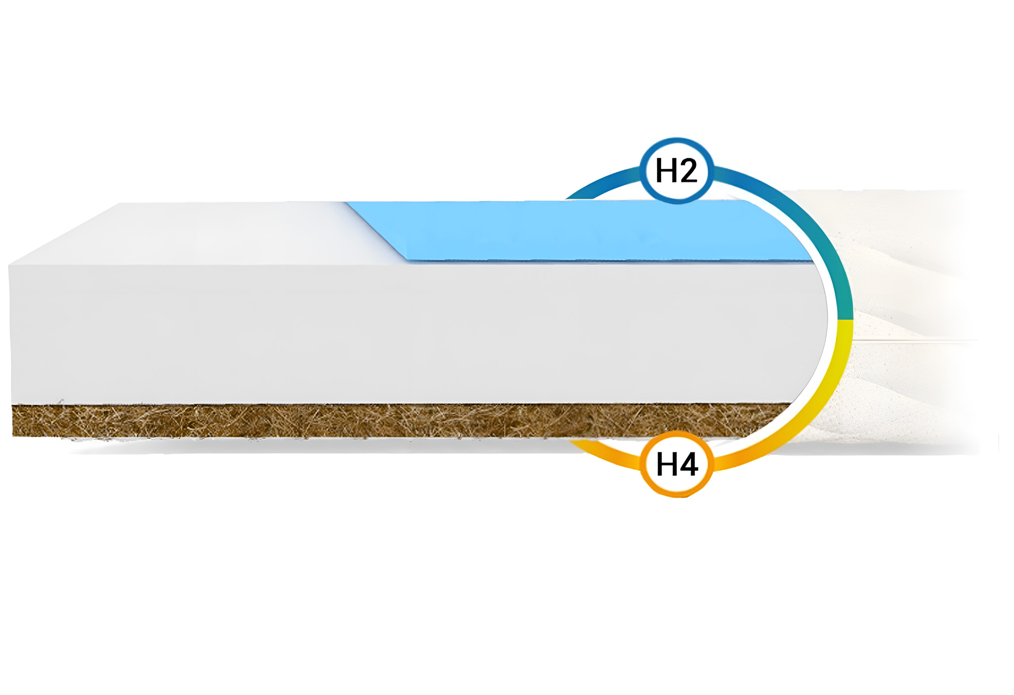 Jaamatrac Sofia gyerekmatrac 90x190