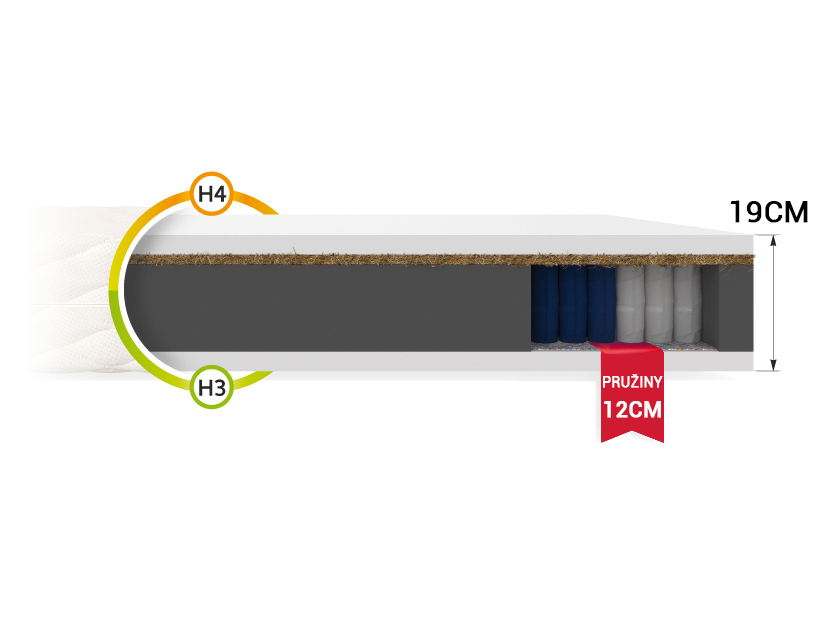 Wilsondo Hunt táskarugós matrac 90x200