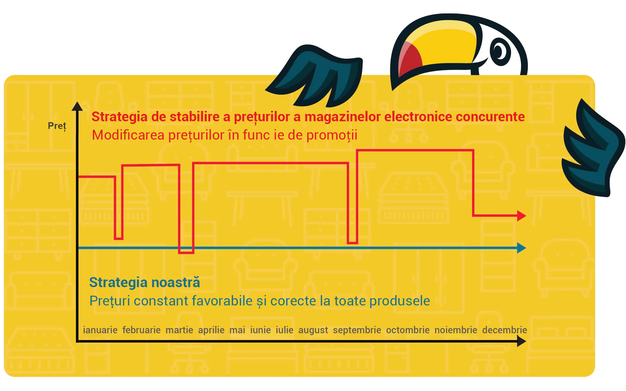 strategia
