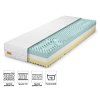 Materiale saltea Komfort premium 120x200