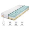 Material saltea Komfort premium 140x200