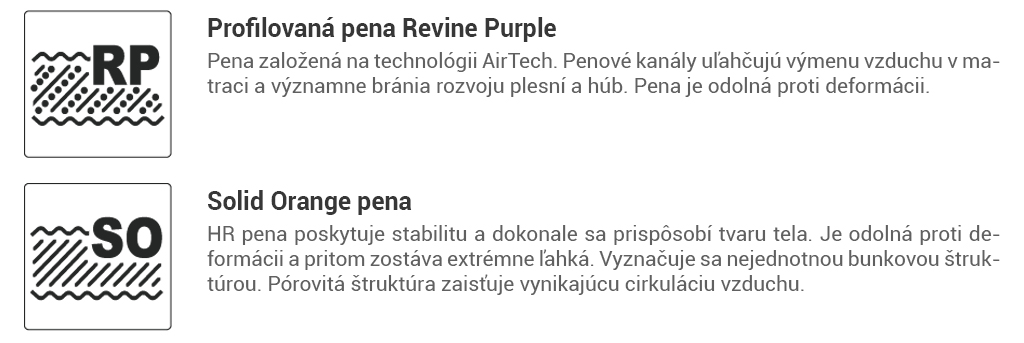 Matrac z profilovanej peny Zuno