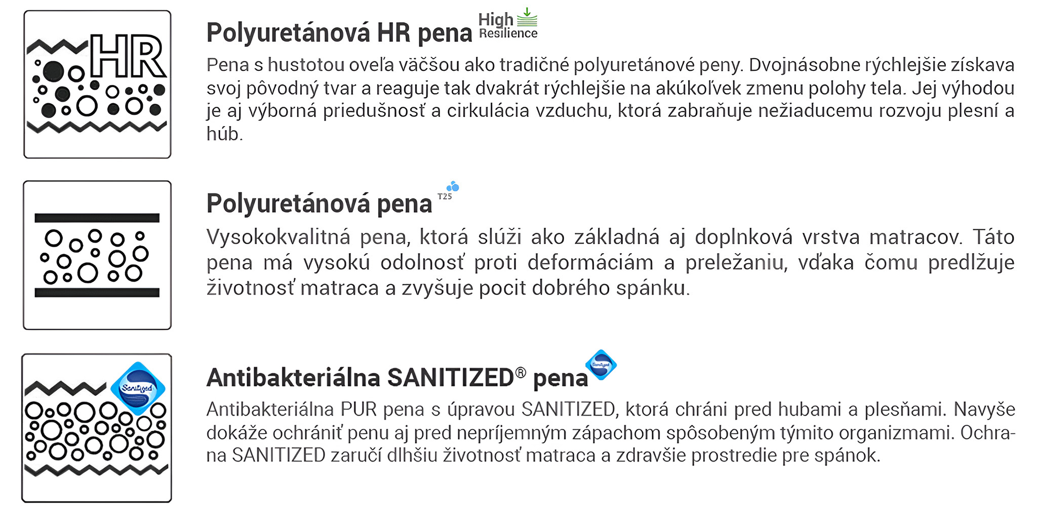 Zloženie matraca Argento