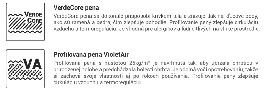 Materiály zuno