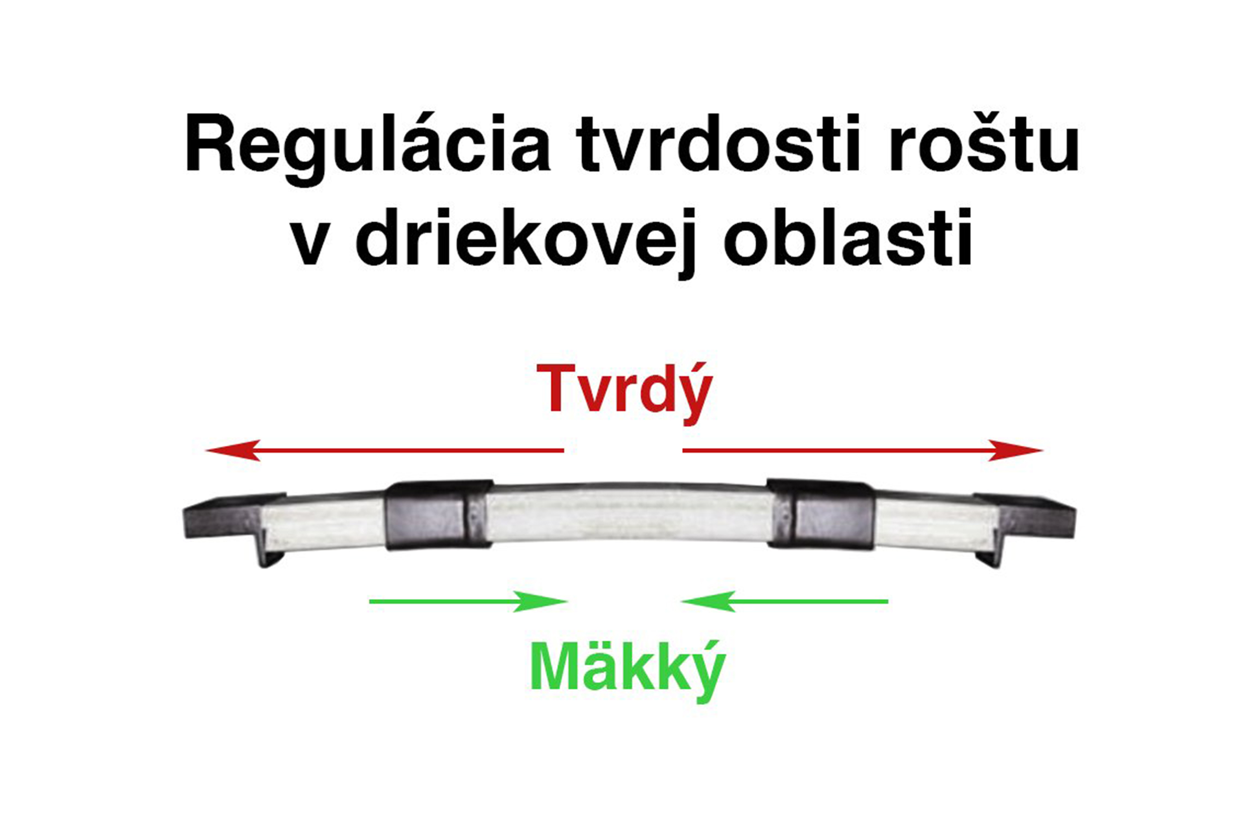 regulacia-tvrdosti-v-oblasti-bedier