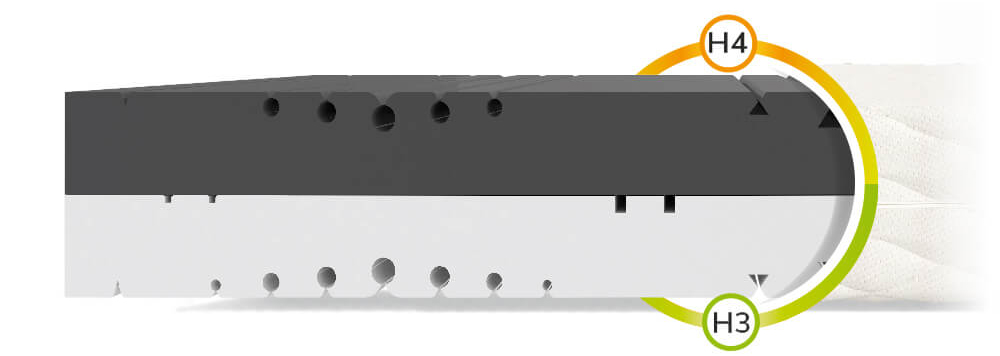 Jaamatrac HR penový matrac Kruela 180x200 Poťah: Silver Care (príplatkový poťah)