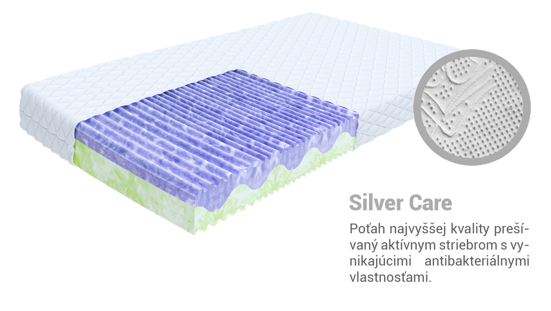 Jaamatrac Matrac s profilovanou penou Zuno 100x200 Poťah: Silver Care (príplatkový poťah)