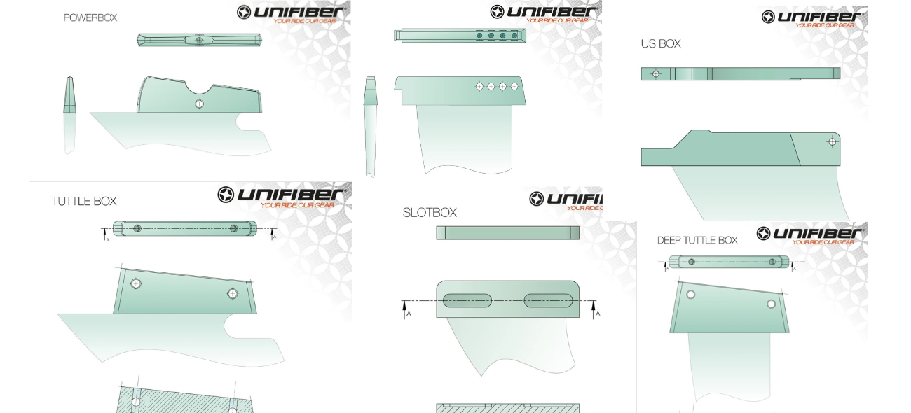 Typy boxů na windsurfingové ploutve