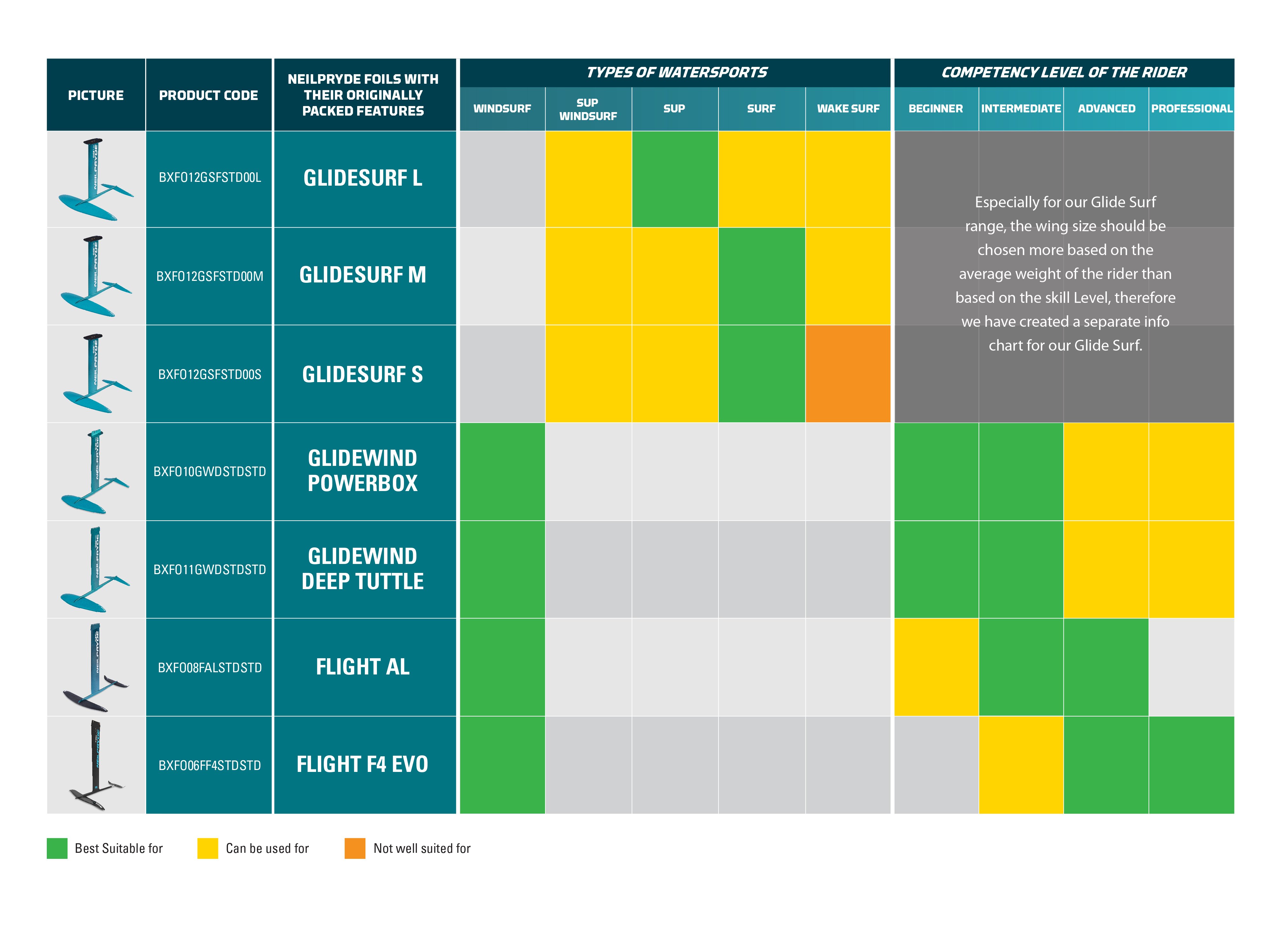 NPWS_Foil_chart_final2-01