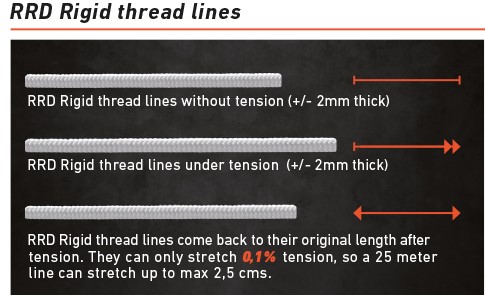 rrd-thread-line-vs-industry-standard-lines-2