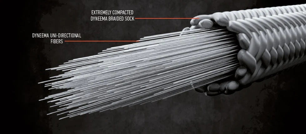 RRD Thread Line detail