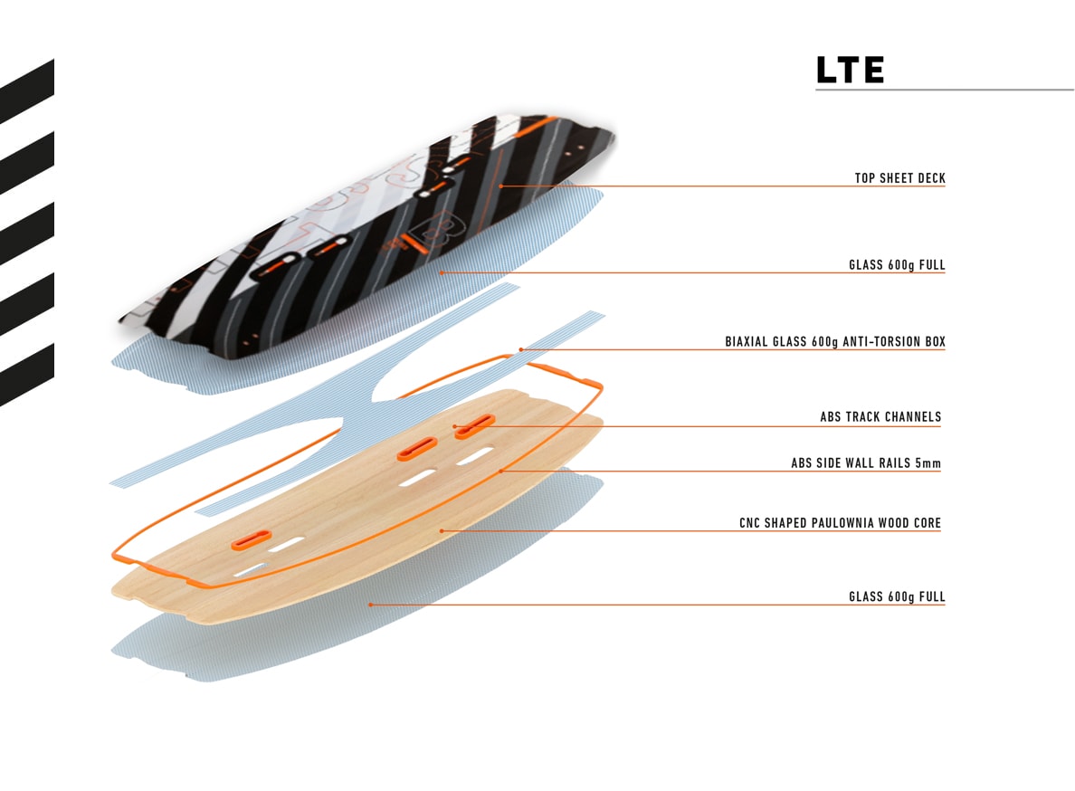 rrd-twintip-lte-technology-y27