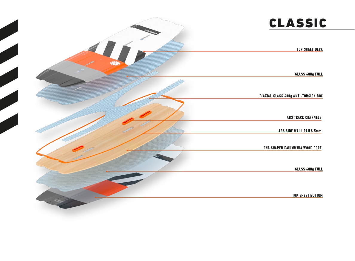 rrd-kite-biaxial-glass-technology-y25