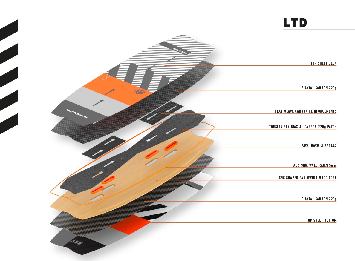 rrd-kite-carbon-technology-ltd-y25