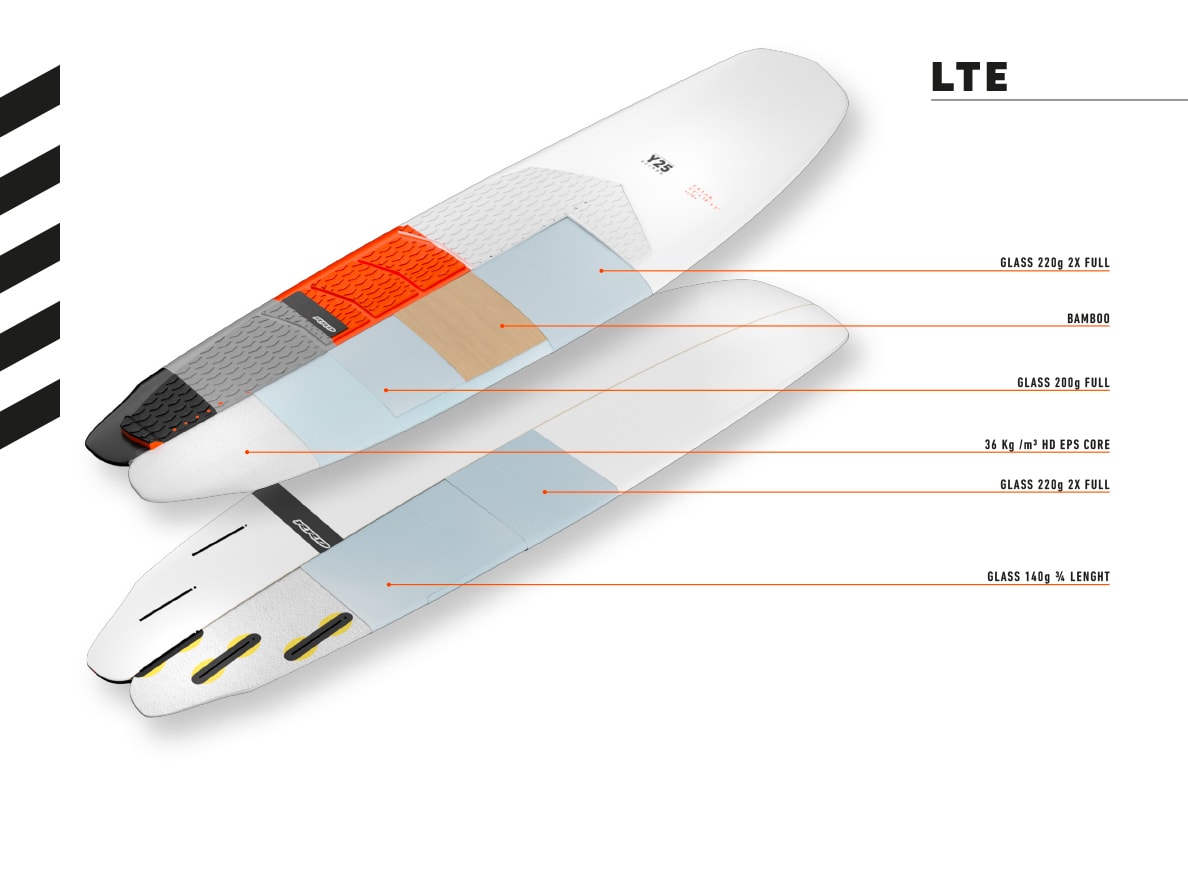 rrd-kite-technology-lte-y25