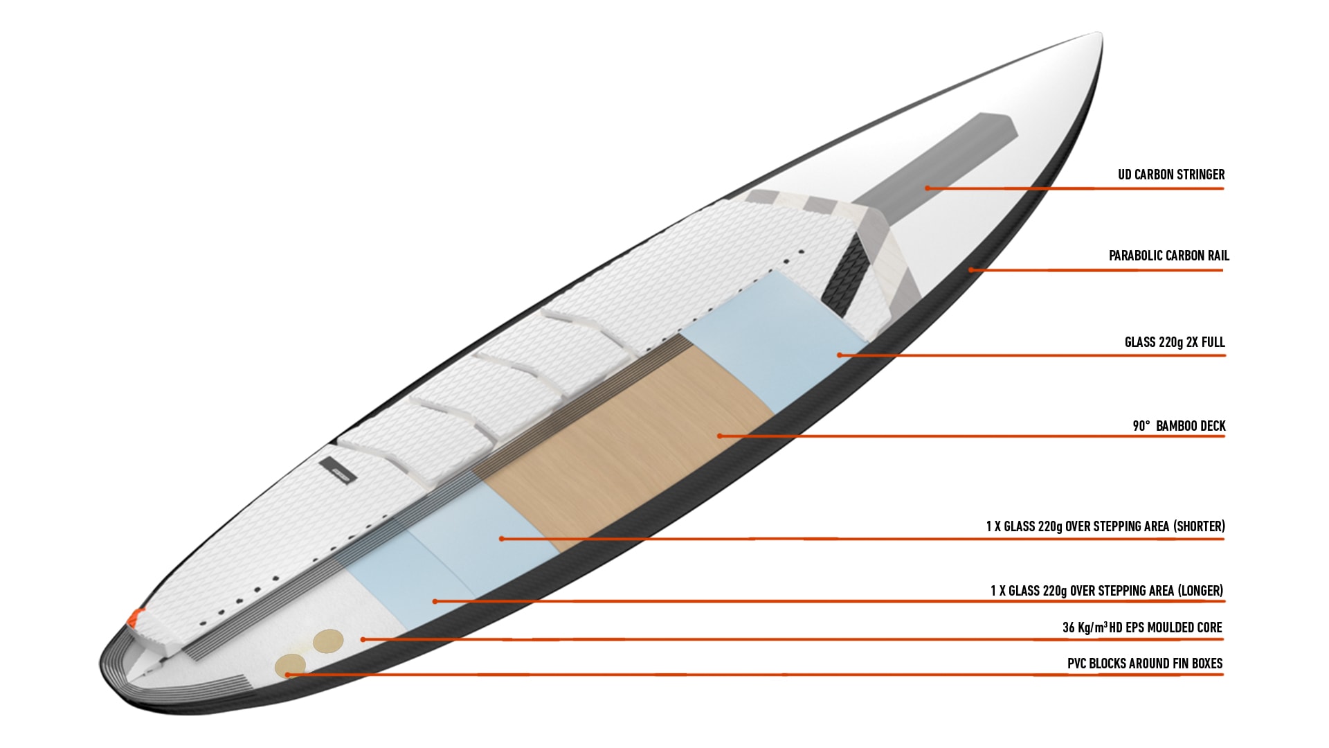 Bouwen op voor de hand liggend diepgaand Technologie surfboard RRD Y27 | Windsurfing Karlín