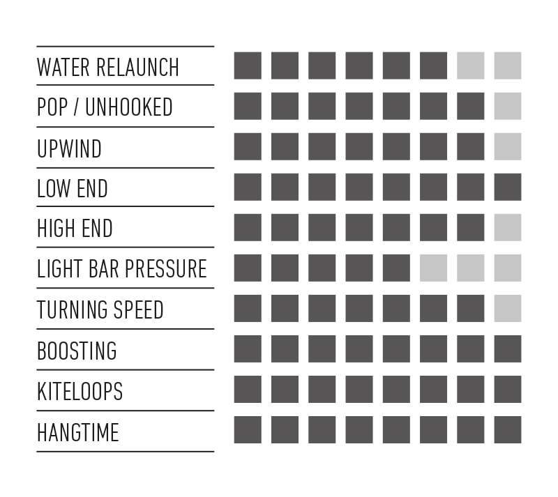 RRD-Addiction-Mk6-specs