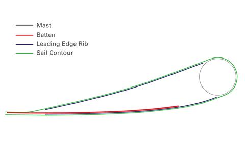 Leading_Edge_Rib_ce919949-d953-48f8-9ef5-1c38752ff721_large