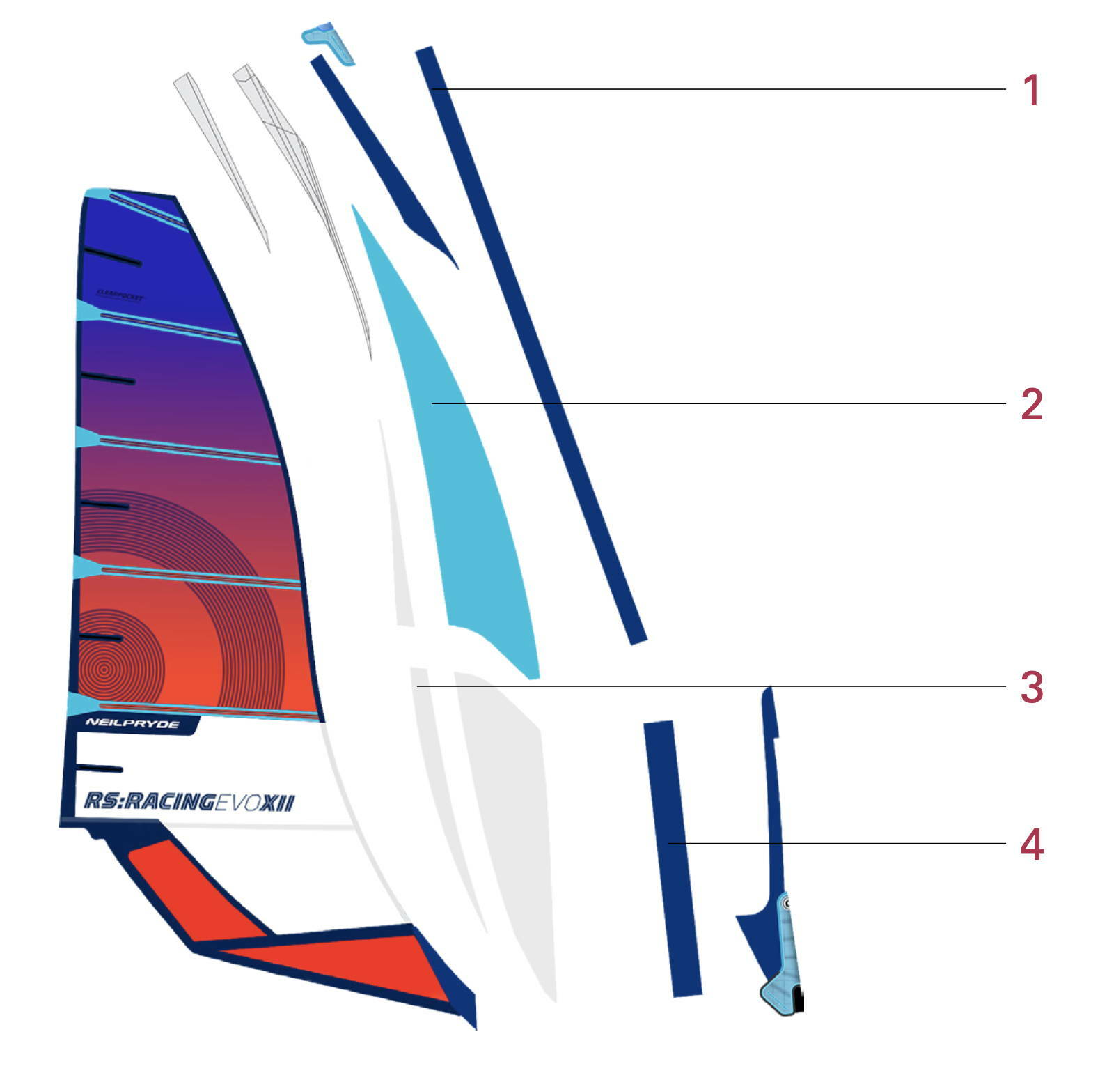 component_sleeve_construction_rsrasing_evoixx