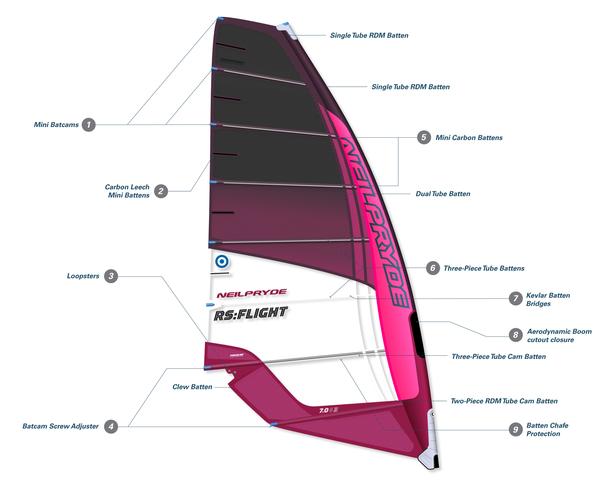 RSFlight_features_grande