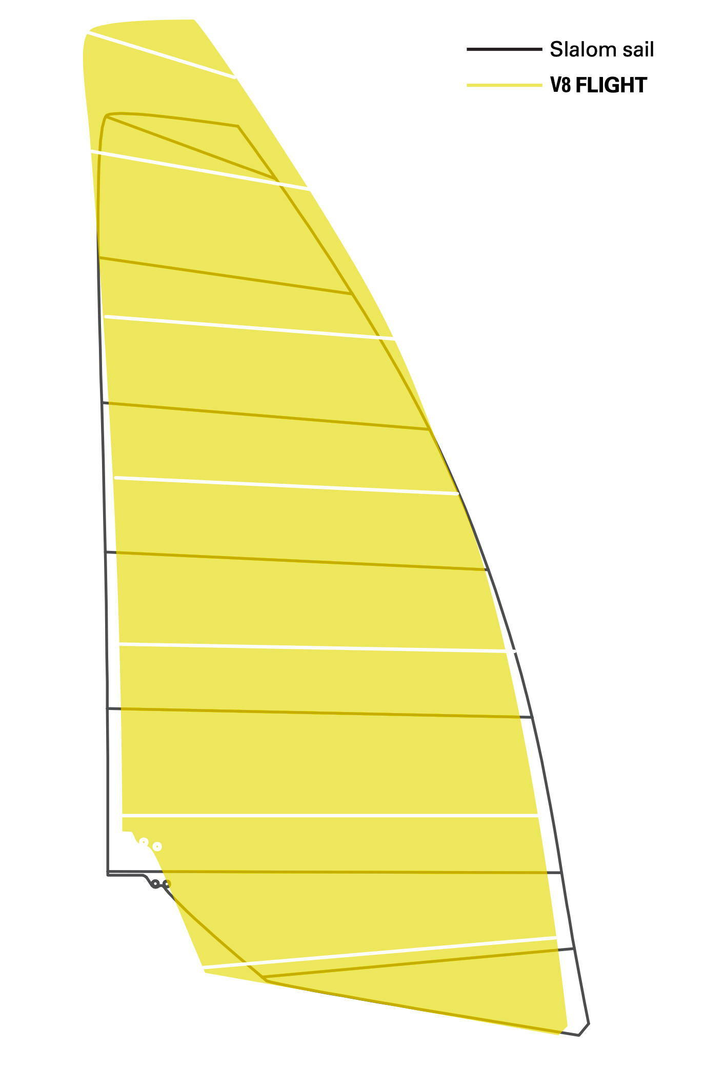 high_aspect_ratio_design_refined_neilpryde_windsurfing_karlin