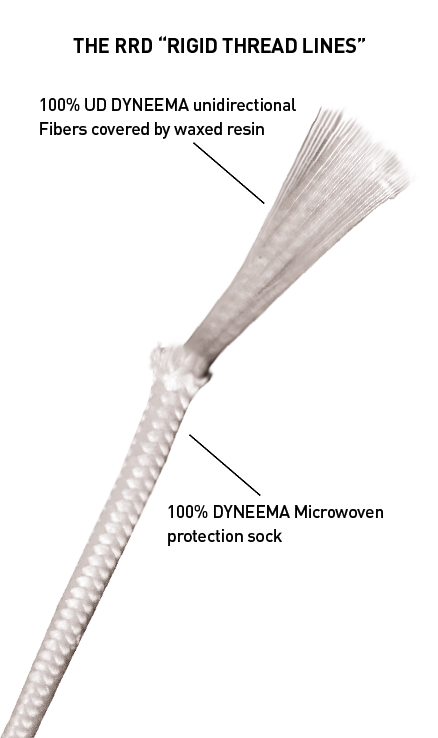 RRD-rigid-thread-lines-155x220