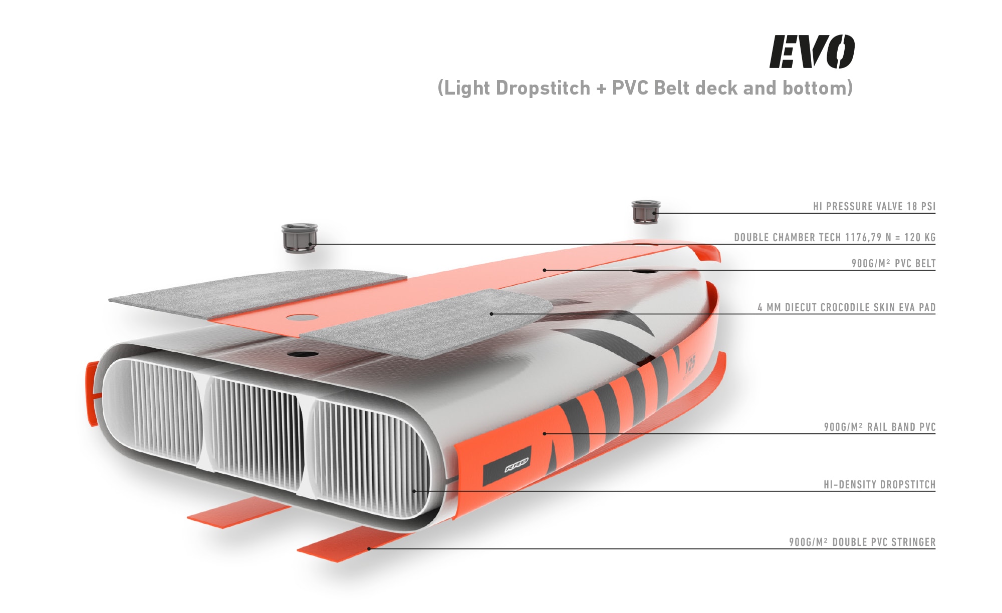 rrd-evo-sup-technology