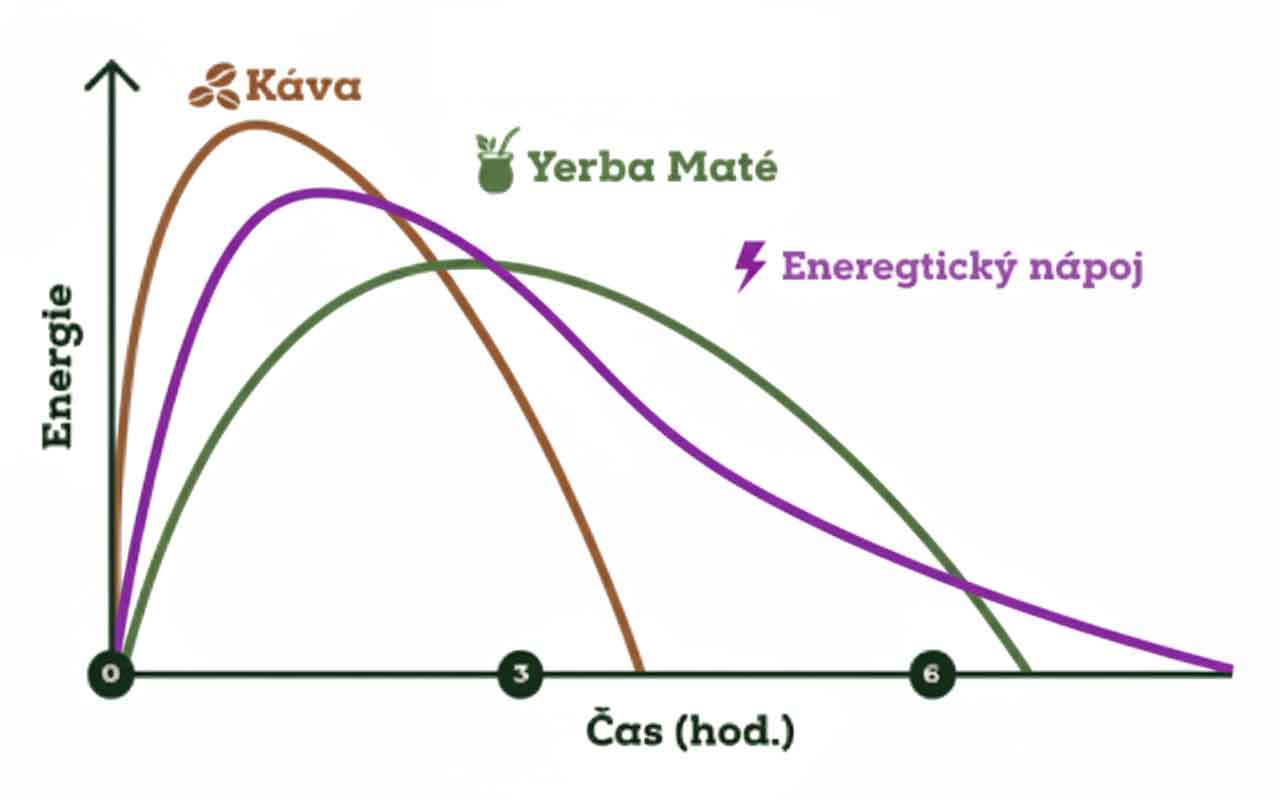 mate-kafe-energy-drink-graf