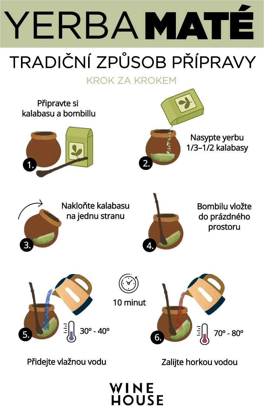 yerba-mate-postup-pripravy-winehouse