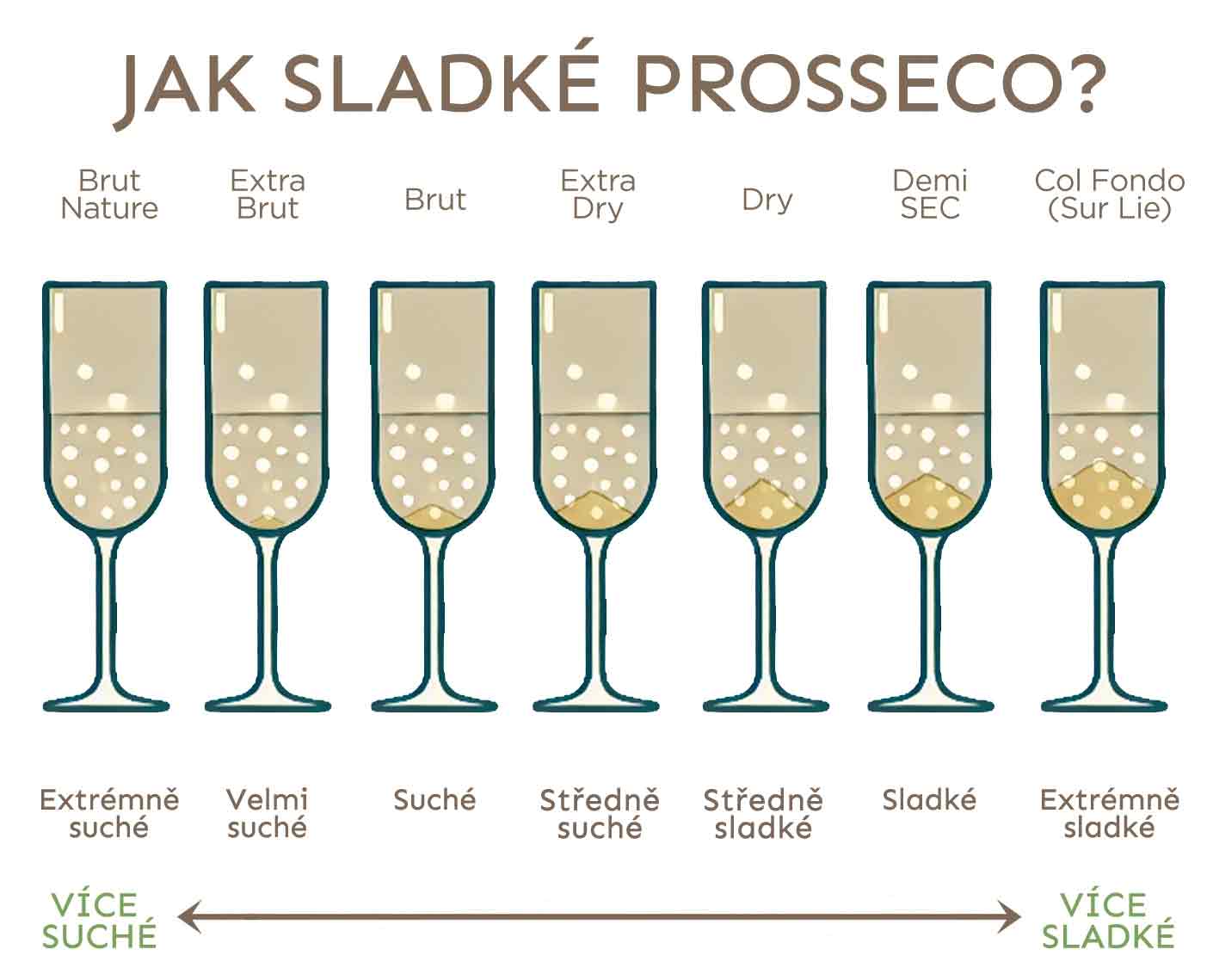 jak-sladke-prosecco-winehouse