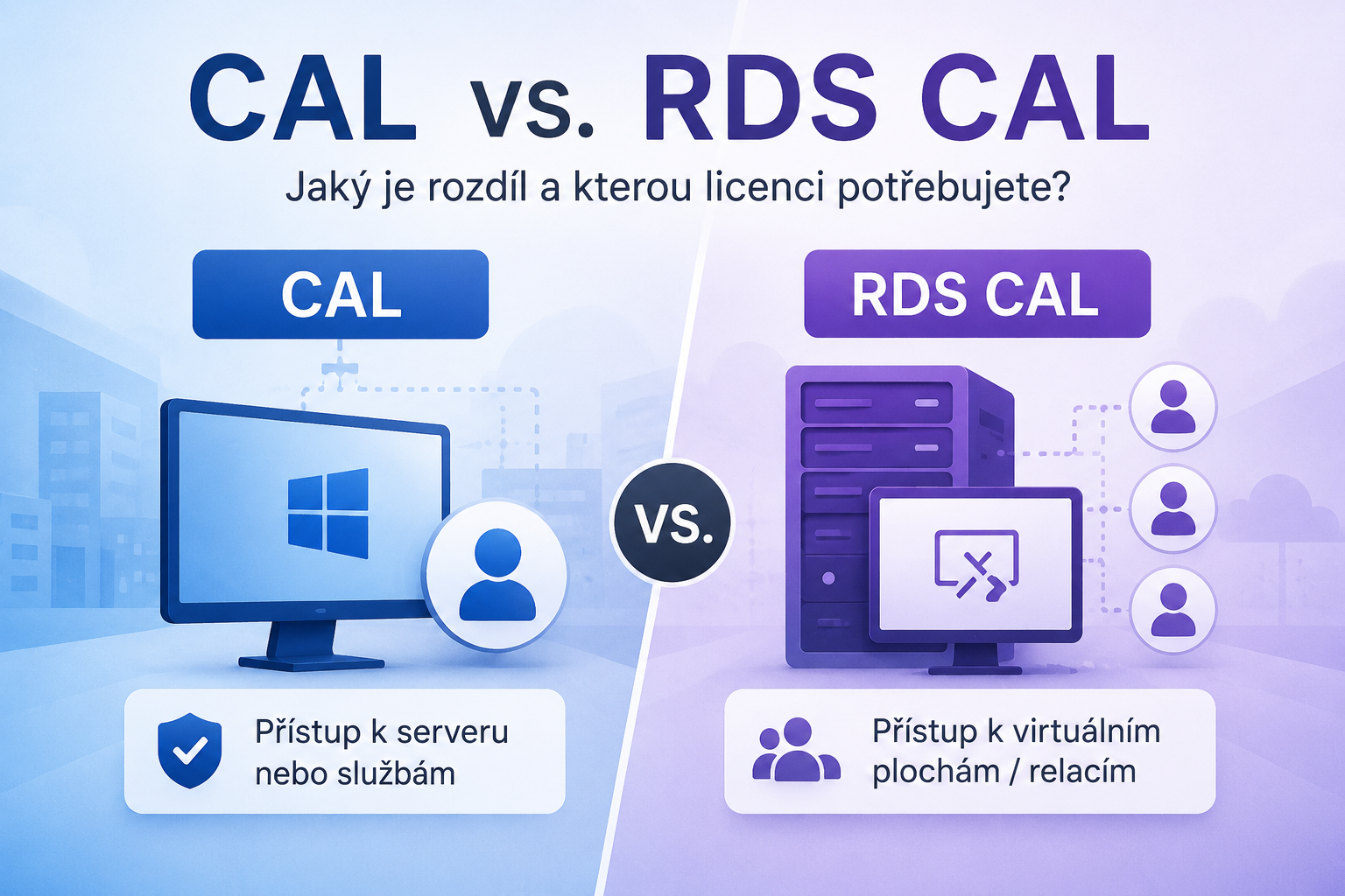 Rozdíl mezi CAL a RDS CAL licencí: Co potřebujete vědět