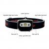 LED Headlamp WG 1