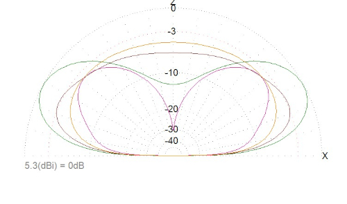 porovnani_invL_2
