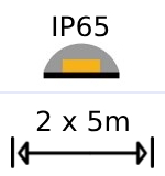 varianty-detail_IP65-2x5m-sety
