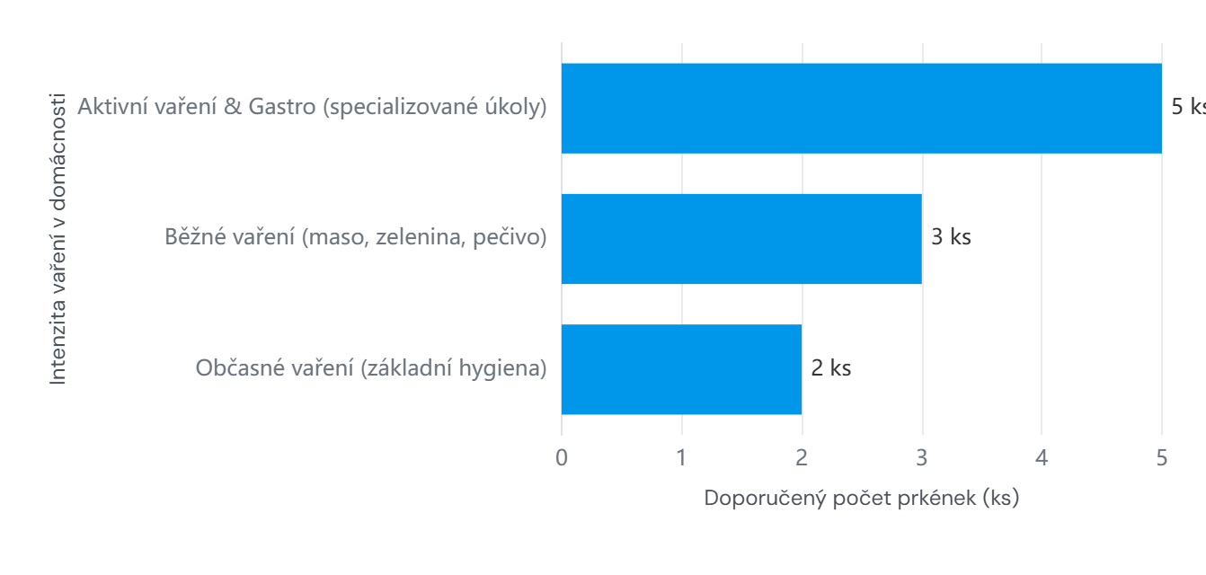 doporuceny-pocet-prkenek-v-kuchyni