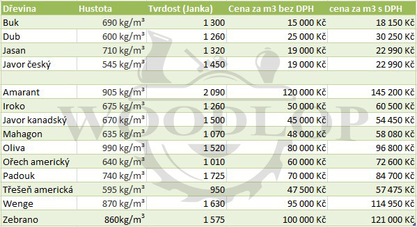 tvrdost-a-cena-dřevin