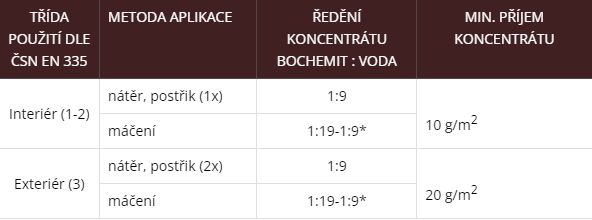 OptiF+