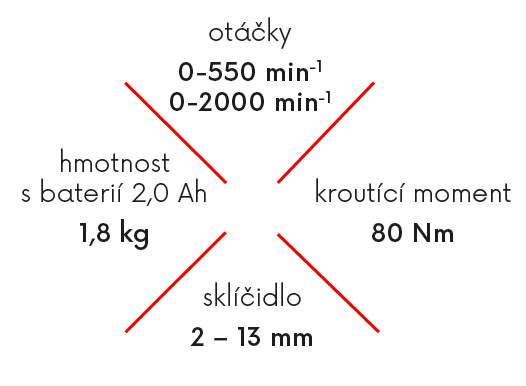 FESTA aku brushless vrtačka s příklepem 28001 parametry