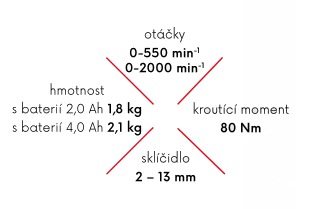 festa aku brushless vrtačka parametry