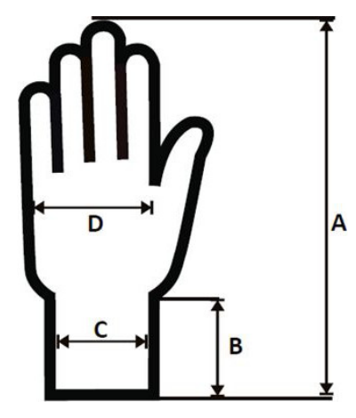 návod jak správně změřit ruku na výběr správné velikosti rukavice