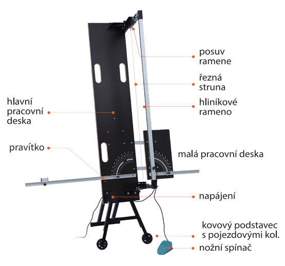 festa řezačka polystyrenu 137cm popis přístroje